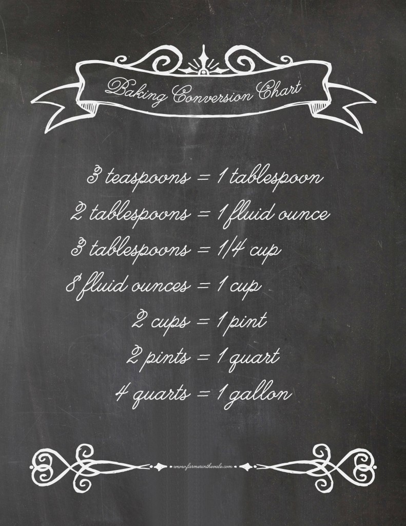 conversion chart